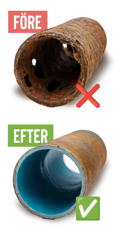 Relining före och efter